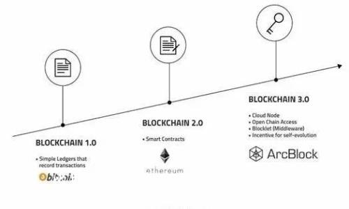比特币钱包软件：选择及使用指南