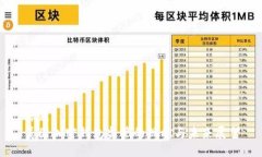 标题  美国加密钱包监管的现状与未来展望