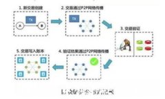如何在tpWallet中创建HECO链：完整教程
