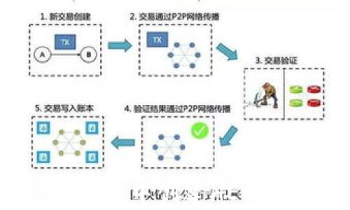 
如何在tpWallet中创建HECO链：完整教程