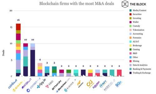 全面了解Snet虚拟币：投资、技术与未来前景分析