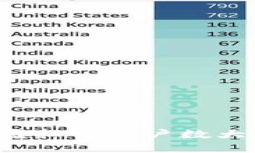 标题

2023年全球各国虚拟币用户数大解析：哪国最热衷？