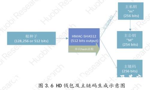全面解析比特币钱包多重签名技术及其应用