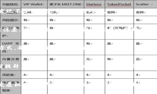 区块链钱包上线时间的查询方法与技巧

关键词：区块链钱包, 上线时间, 查询方法, 数字资产

内容主体大纲：
1. 引言
   - 区块链钱包的定义及其重要性
   - 为什么需要查询上线时间

2. 区块链钱包的种类
   - 热钱包与冷钱包的区别
   - 知名区块链钱包介绍
   - 不同钱包的上线时间差异

3. 查询区块链钱包上线时间的方法
   - 官方网站查询
   - 区块链浏览器的使用
   - 社交媒体及开发者社区的作用
   - 客户支持及用户反馈

4. 区块链钱包上线时间评估的重要性
   - 上线时间与安全性的关系
   - 上线时间对用户信任度的影响
   - 新老钱包对比分析

5. 常见问题解答
   - 如何判断区块链钱包的安全性？
   - 如果钱包停止服务，该如何处理我的资产？
   - 线上查询和线下验证的区别？
   - 如何判断钱包的是否为 scams？
   - 钱包的更新与上线时间有什么关系？
   - 如何选择一个安全可靠的区块链钱包？
   - 区块链钱包未来的趋势与发展方向？

6. 总结
   - 区块链钱包上线时间查询的重要性
   - 未来区块链钱包的发展展望

---

### 1. 引言
区块链钱包是存储和管理数字资产的重要工具，其功能不仅限于存储虚拟货币，更涉及到用户的安全与隐私保护。在众多区块链钱包中，用户常常需要确认各个钱包的上线时间，以及其背后的开发团队是否可靠。上线时间不仅能让用户了解钱包的历史背景，也能作为判断其可信度的一个重要参考。本文将为您详细介绍如何查询区块链钱包的上线时间，以及有关区块链钱包的相关信息。

### 2. 区块链钱包的种类
#### 热钱包与冷钱包的区别
区块链钱包大致可以分为热钱包和冷钱包。热钱包指的是与互联网连接的钱包，方便快捷，适合日常交易；而冷钱包则是离线存储的方式，安全性高，适合长期保存资产。了解不同种类的钱包，可以帮助用户选择最合适自己的钱包进行数字资产管理。

#### 知名区块链钱包介绍
在区块链钱包的市场中，有多个知名的产品，如MetaMask、Trust Wallet、Coinbase Wallet等。每种钱包都有其独特的上线时间和发展的历程，了解这些情况可以帮助用户做出更明智的选择。

#### 不同钱包的上线时间差异
不同区块链钱包的上线时间各不相同，这与其开发团队的技术能力以及市场需求密切相关。有些钱包可能会在开放测试阶段提供不同的上线时间信息，用户可进行比较选择。

### 3. 查询区块链钱包上线时间的方法
#### 官方网站查询
最直接和可靠的方法是访问区块链钱包的官方网站上查找相关信息。一般来说，官方网站会提供钱包的历史记录、上线时间以及团队信息，确保用户获取信息的真实性。

#### 区块链浏览器的使用
区块链浏览器（如Etherscan、BscScan等）是另一种查询钱包上线时间的有效工具。这些工具能够显示特定地址的交易记录以及创建时间信息，帮助用户评估钱包的可靠性。

#### 社交媒体及开发者社区的作用
社交媒体平台和开发者社区（如GitHub）也是获取上线时间信息的重要场所。许多钱包的开发者会在这些平台上发布最新的信息以及钱包的历史进展，用户可以通过关注这些渠道获取第一手消息。

#### 客户支持及用户反馈
如果在官方网站或浏览器中无法找到足够的信息，用户还可以联系钱包的客户支持团队或者在用户论坛中进行提问，从其他用户的反馈中获取上线时间的信息。

### 4. 区块链钱包上线时间评估的重要性
#### 上线时间与安全性的关系
通常来说，上线时间较长的钱包可以更好地证明其安全性和稳定性。较新的钱包可能存在一些潜在的安全风险，而老牌钱包往往经过多次版本更新和用户反馈，能够提供更完善的功能与安全性保障。

#### 上线时间对用户信任度的影响
用户在选择区块链钱包时，往往会考虑其上线时间。一个拥有较长历史的钱包能够增强用户的信任感，反之则可能让用户感到不安。用户对钱包的信任直接影响其使用决策，因此了解上线时间十分重要。

#### 新老钱包对比分析
在对比新老钱包时，上线时间是一个重要的考量标准。新的钱包可能在技术上有创新之处，提供更好的用户体验，但同时也可能面临不成熟的问题。因此，用户需要权衡其上线时间与功能、服务之间的关系，做出合适的选择。

### 5. 常见问题解答
#### 如何判断区块链钱包的安全性？
判断区块链钱包的安全性可以从多个角度来看。首先，查看钱包的上线时间和开发团队的背景，以及其历史交易记录。其次，查阅相关的用户评价和反馈，有助于了解钱包的实际表现。最后，确认钱包是否为开源，并是否经过第三方安全审计。

#### 如果钱包停止服务，该如何处理我的资产？
如果所使用的区块链钱包停止服务，用户应立即采取措施保护自己的资产。首先，确认是否存在备份或恢复选项；其次，查看是否有其他官方渠道转移资产；如无法解决，应考虑寻求专业帮助，避免资产的损失。

#### 线上查询和线下验证的区别？
线上查询主要依靠互联网获取信息，如官方网站、区块链浏览器等，便捷而及时；而线下验证则是通过实际的用户反馈、社区讨论等获取的经验，虽然较慢，但往往更具参考价值。用户可以根据自己的需求选择合适的方法。

#### 如何判断钱包的是否为 scams？
判断钱包是否为 scams 可以从多个方面着手。首先，查看其上线时间和团队背景；其次，分析用户反馈中的负面评价；最后，可以关注钱包的积分激励政策、服务条款等，如发现不合理内容则需谨慎对待。

#### 钱包的更新与上线时间有什么关系？
钱包的更新通常是为了修复安全漏洞、添加新功能等，而上线时间可以大致反映钱包的开发活动。一个经常更新的钱包可能在技术上更为成熟，而较少更新的钱包则应引起注意。因此，用户需要关注更新与上线时间的动态关系。

#### 如何选择一个安全可靠的区块链钱包？
选择安全可靠的区块链钱包需要从多维度进行考量，包括钱包的上线时间、开发团队信用、用户评价以及运行是否稳定等。同时，查看是否有用户反馈的安全事件及其处理方式，都能帮助用户做出权衡。

#### 区块链钱包未来的趋势与发展方向？
未来的区块链钱包将会逐步向更安全、更用户友好的方向发展。随着技术的发展，钱包将逐渐整合更多的功能，如多资产管理、DeFi服务接入等。同时，用户的安全意识将不断提升，使得区块链钱包的安全性成为开发的首要目标。

### 6. 总结
通过本文的介绍，我们认识到区块链钱包的上线时间查询的重要性，以及如何通过多种途径进行有效的查询。未来，随着区块链技术的不断演进，区块链钱包也将迎来新的发展机遇。希望您在选择和使用区块链钱包时，能够对其上线时间及安全性保持敏感，做出明智的决策。