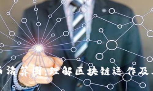 虚拟币清算图：理解区块链运作及其影响