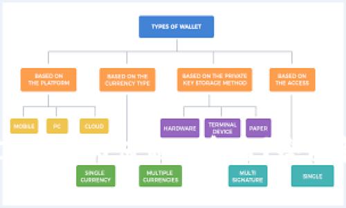 tpWallet中SHIB代币为何显示危险？全面解析与解决方案