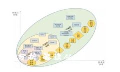 区块链钱包合规性分析：解读从用户到监管的多