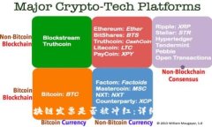 如何查询区块链发票是否被冲红：详细指南与实