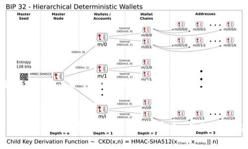 以下是关于“block token钱包合法”的内容构建。


Block Token钱包合法性全解析：安全、合规与风险防范