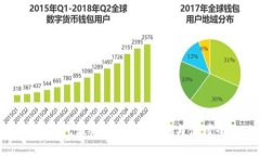 区块链钱包激活码详解：获取与使用全攻略