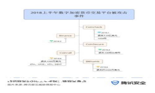 支持XRP币的数字钱包推荐与使用指南