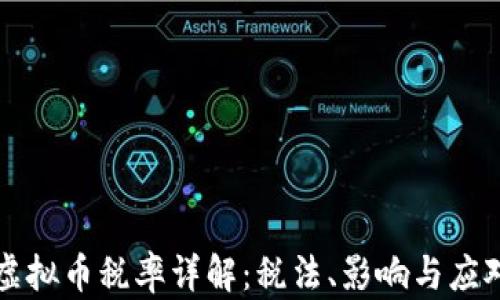 
美国虚拟币税率详解：税法、影响与应对策略
