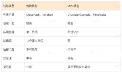 ABCC虚拟币：新兴数字资产的崛起与投资机会
