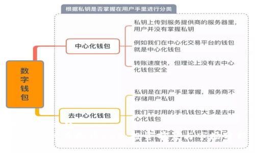 ### 标题
深入探讨虚拟币LQC：投资前景与市场分析