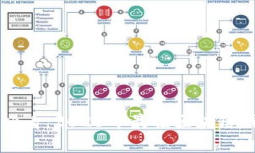 标题  
初学者必看：2023年最佳区块链钱包推荐