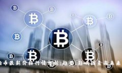 狗狗币最新价格行情分析：趋势、影响因素与未