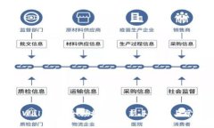 如何使用tpWallet安全领推特币：新手指南与常见问