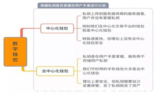 
全面解析虚拟币系统开发：实现数字货币的终极指南