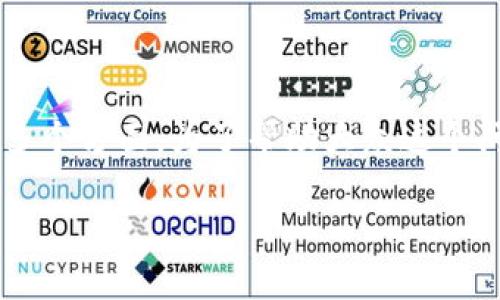 注册USDT（泰达币）钱包是否合法，涉及法律、金融监管以及各国对加密货币的政策等多个方面。为了帮助大众这个问题，我将为你撰写一个易懂的标题、关键词、内容大纲，并围绕相关问题进行详尽介绍。

注册USDT钱包合法吗？完整解析与常见问题FAQ