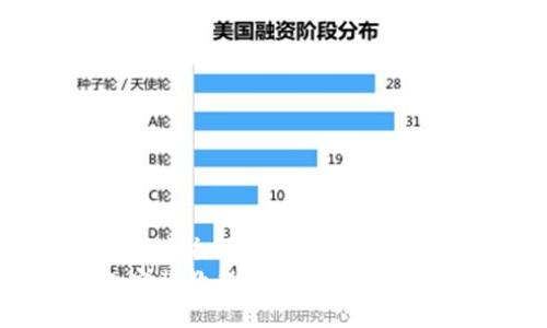 思考一个易于大众且的  
比特币钱包安装教程：轻松解决无法安装的问题