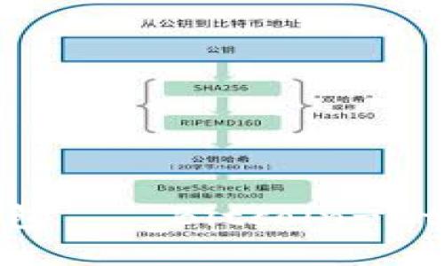最早的比特币钱包——Bitcoin-Qt的历史与重要性