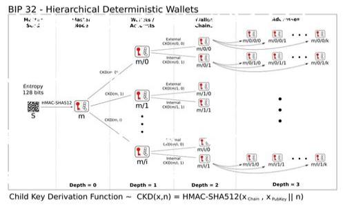 如何在tpWallet中绑定银行卡？全面指南与步骤解析
tpWallet, 绑定银行卡, 数字钱包, 使用教程/guanjianci

## 内容主体大纲

1. **引言**
   - 介绍tpWallet及其功能
   - 银行卡绑定的重要性

2. **tpWallet的基础知识**
   - 什么是tpWallet？
   - tpWallet支持哪些金融服务？

3. **绑定银行卡的准备工作**
   - 确认你的银行卡类型
   - 准备相关身份证明材料

4. **在tpWallet上绑定银行卡的步骤**
   - 登录tpWallet账号
   - 进入银行卡绑定界面
   - 输入银行卡信息
   - 验证操作

5. **绑定银行卡的常见问题解析**
   - 可能遇到的错误及解决方法

6. **tpWallet的其他功能**
   - 支付和转账功能
   - 提现流程
   - 安全防护措施

7. **结论**
   - 绑定银行卡的好处
   - 对tpWallet未来的展望

8. **常见问题解答**
   - 涉及tpWallet使用的七个相关问题


## 详细内容

### 引言

在现代社会，数字钱包的使用越来越普及，便捷的支付方式深受用户喜爱。tpWallet作为其中的一员，提供了诸多便利，让用户能够在手机上完成各类金融交易。本文将带领大家了解如何在tpWallet中绑定银行卡，这一操作不仅能够扩展用户的支付选择，还能提升使用体验。

### tpWallet的基础知识

什么是tpWallet？
tpWallet是一款集成了多种金融服务的数字钱包，用户可以通过该平台进行支付、转账、存款等操作。它的目标是为用户提供安全、便捷的数字金融体验，适用于各种场景。

tpWallet支持哪些金融服务？
tpWallet支持的金融服务非常丰富，包括但不限于在线支付、资金转账、余额查询以及银行卡绑定等。此外，tpWallet还与多个商家合作，用户可以通过该钱包享受各种优惠活动。

### 绑定银行卡的准备工作

确认你的银行卡类型
在绑定银行卡之前，用户需要确认自己所持银行卡的类型，例如信用卡、借记卡等。此外，不同的银行可能会对绑定操作有一些小要求，用户在操作前可以先了解一下相关信息。

准备相关身份证明材料
为了确保绑定过程的顺利进行，用户应准备好身份证及其他相关材料，这有助于快速通过身份验证。tpWallet为了保证安全，通常会要求用户提交一定的个人信息以便于验证。

### 在tpWallet上绑定银行卡的步骤

登录tpWallet账号
首先，用户需要在智能手机上下载并安装tpWallet应用，并通过个人账户信息进行登录。没有账户的用户可根据页面提示进行注册。

进入银行卡绑定界面
在登录成功后，用户可在主界面导航栏中找到“绑定银行卡”的选项，点击进入该页面。该界面会详细描述绑定银行卡所需的步骤及注意事项，确保用户清楚操作流程。

输入银行卡信息
在相应的输入框中，填写银行卡号、持卡人姓名、银行名称等相关信息。此步骤至关重要，确保信息的准确性可以避免后续操作中的错误。

验证操作
完成以上步骤之后，系统会根据输入的信息发送验证码到用户预留的手机号码上。用户在收到验证码后，需要在系统提示框中输入，并完成绑定操作。这样，银行卡就成功绑定到tpWallet账号中。

### 绑定银行卡的常见问题解析

可能遇到的错误及解决方法
在绑定银行卡的过程中，用户可能会遇到各种问题，比如验证码未能收到、银行卡信息输入错误等。针对这些常见问题，用户可以尝试重新发送验证码、仔细核对输入信息或者联系客服寻求进一步帮助。

### tpWallet的其他功能

支付和转账功能
tpWallet的支付功能极为方便，用户只需在合作商家的页面上选择tpWallet作为支付方式，按照系统提示完成支付即可。转账功能同样便捷，用户可以在主页上找到转账选项，根据提示操作，输入收款人信息，即可完成转账。

提现流程
如果用户需要提现，可以在tpWallet主界面找到提现选项，填写提现金额和银行卡信息，系统将审核后进行转账。通常情况下，提现过程会在24小时内完成。

安全防护措施
为了确保用户的资金安全，tpWallet采取了多种安全防护措施，包括数据加密、双因素认证等。用户在进行交易时，务必保持个人信息安全，不随意分享账户信息。对于可疑交易，建议及时联系客服进行确认。

### 结论

绑定银行卡的好处
绑定银行卡后，用户能够更便捷地进行支付和转账，享受tpWallet提供的各类优惠活动。这一过程也在一定程度上提升了用户的使用体验，让数字支付更加高效、可信任。

对tpWallet未来的展望
随着科技的发展以及人们支付习惯的变化，tpWallet也在不断更新自身的功能和服务。未来，该平台有望为用户提供更加个性化、智能化的金融服务，力求满足用户不断变化的需求。

### 常见问题解答

1. 如何更换绑定的银行卡？
如果用户需要更换绑定的银行卡，可以在tpWallet设置中找到“银行卡管理”的选项，删除原有银行卡后重新绑定新的银行卡。注意，确保新银行卡信息填写正确。

2. 绑定银行卡是否安全？
tpWallet采用高度加密技术，对用户提交的信息进行保护。同时，应用提供双因素认证功能，增强账户的安全性，降低被盗风险。

3. 银行卡绑定后能否撤销？
用户可以在账户管理中随时撤销绑定的银行卡。在撤销后，该银行卡将不再与tpWallet关联，确保个人信息安全。

4. 收不到验证码怎么办？
如果在绑定过程中收不到验证码，用户可以尝试重新发送验证码。如果多次未收到，建议检查手机信号或联系tpWallet客服。

5. 银行卡绑定后有使用限制吗？
不同银行的银行卡在绑定后，可能会有一定的使用限制，用户需查看具体合同条款。此外，tpWallet内部也可能会对大额交易设定一定限制以保护用户安全。

6. 如何修改银行卡信息？
用户在银行卡管理页面可以找到“修改银行卡信息”的选项，根据提示操作即可。用户在进行此操作时，需要重新输入新银行卡的信息。

7. 绑定银行卡后可以享受哪些服务？
用户绑定银行卡后，可以使用tpWallet进行支付、转账、提现等多项服务。此外，绑定银行卡还可以参与tpWallet不定期推出的各种优惠活动，提升使用体验。

通过以上的信息解析，用户不仅能了解tpWallet的银行卡绑定操作，还能掌握该平台的其他功能及常见问题，确保在日常使用中得心应手。