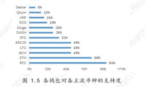 : 揭秘XLM币历史最高钱包：如何管理和盈利