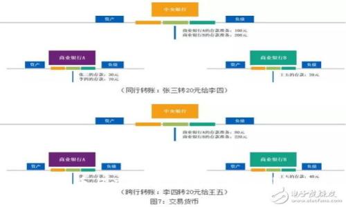 虚拟货币与以太币：全面解析区别与联系
