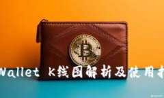 tpWallet K线图解析及使用指南