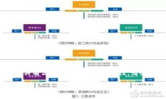 注意：涉及到加密货币、钱包和助记词的内容具