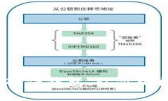 tpWallet：革命性硬件钱包，让你的数字资产安全无