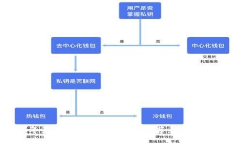 2023年最佳加密货币钱包推荐，助你轻松获利