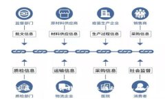 如何通过区块链硬件钱包赚取被动收入的全面指