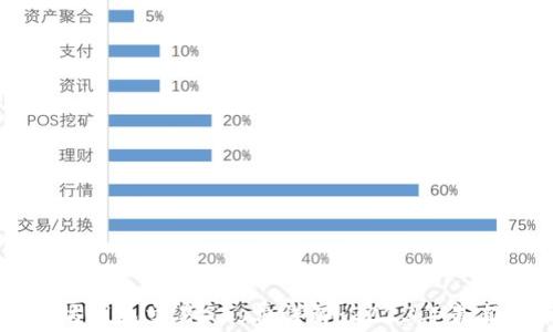 
以太坊钱包交易Gas费详解：2023年最新指南