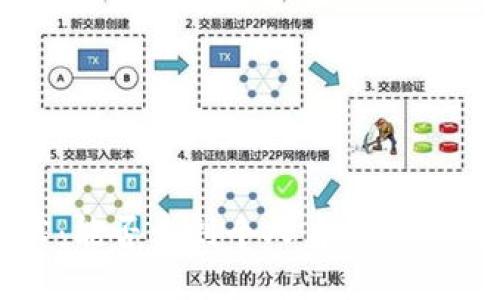 区块链技术：能否查到个人身份信息的详细探讨