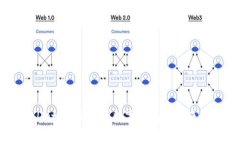 数字TPWallet：全面解析数字钱包的未来趋势与应用