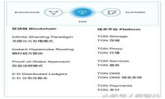 tpWallet节点：理解与设置指南