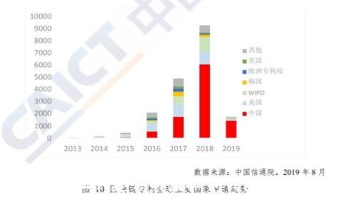 如何轻松创建你的虚拟币钱包：新手指南
