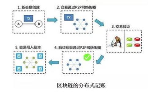   mac系统安装TRX钱包的完整指南 / 

 guanjianci TRX钱包, Mac系统, 安装指南, 数字货币钱包 /guanjianci 

## 内容主体大纲

1. 引言
   - 介绍TRX钱包及其重要性
   - Mac系统用户为何需要安装TRX钱包

2. TRX钱包概述
   - 钱包的功能
   - TRX钱包支持的数字资产

3. 准备工作
   - 系统要求
   - 软件下载渠道

4. TRX钱包安装步骤
   - 下载TRX钱包
   - 安装流程详细说明
   - 第一次使用的注意事项

5. 资金存储与管理
   - 如何导入/导出钱包
   - 资金安全策略

6. 用法与应用场景
   - 使用TRX钱包进行交易
   - 支持的交易功能

7. 常见问题解答
   - 安装中可能遇到的问题及解决方案
   - 钱包使用中的安全隐患及防范

8. 结论
   - 总结TRX钱包的优势
   - 鼓励用户积极使用

## 详细内容

### 引言

在数字货币日益盛行的今天，TRON（波场）作为一个备受瞩目的区块链平台，其原生代币TRX的使用率也在不断上升。拥有一个功能强大的TRX钱包，不仅可以帮助用户安全存储和管理数字资产，还能在各种场景中方便地进行交易。因此，在本文中，我们将详细阐述如何在Mac系统中安装TRX钱包，确保每一位用户都能轻松上手。

### TRX钱包概述

TRX钱包是一种支持TRON网络及其代币的数字资产管理工具。它不仅可以让用户跟踪TRX的实时价格，还能方便地进行交易、保存和发送TRX及其他TRC-10和TRC-20代币。TRX钱包的功能包括资产管理、私钥保护、交易历史查看等，保障用户的资金安全。

### 准备工作

#### 系统要求

在安装TRX钱包之前，用户需要确保自己的Mac系统满足最低要求。一般来说，最新版的macOS将提供更好的兼容性和更高的安全性。此外，用户应确保自己的设备有足够的存储空间和网络连接，以便进行钱包的下载和使用。

#### 软件下载渠道

用户可以通过官方网站或可信赖的软件下载平台获取TRX钱包。在下载过程中，务必选择正版软件以防止恶意软件的入侵，同时建议在下载前查阅相关评论与评价，确保软件的安全性。

### TRX钱包安装步骤

#### 下载TRX钱包

首先，打开您选择的浏览器，访问TRON钱包的官方网站。在网站上找到下载部分，选择适合Mac系统的版本。点击下载按钮，等待下载安装包自动下载完成。

#### 安装流程详细说明

下载完成后，找到下载的安装包，通常是一个以