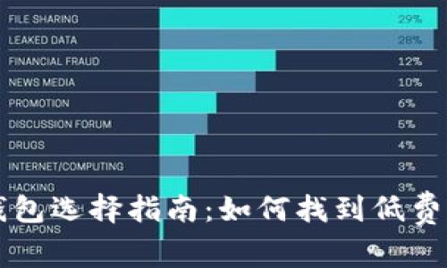 区块链钱包选择指南：如何找到低费率的钱包
