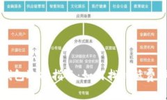 区块链钱包选择指南：如何找到低费率的钱包