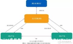 tpWallet密码找回指南：如何恢复你的tpWallet账户