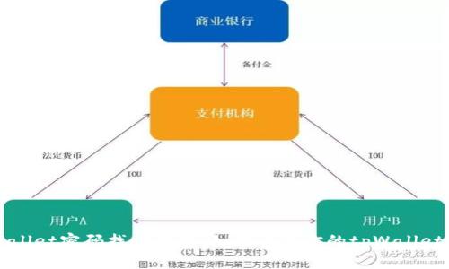 tpWallet密码找回指南：如何恢复你的tpWallet账户