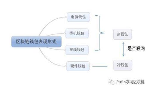 比特购钱包支持的各类币种分析与使用指南