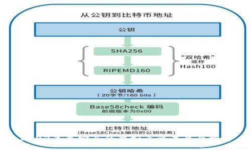 2023年最安全的虚拟币交易平台推荐