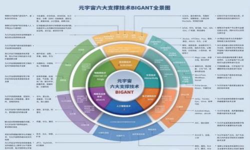 区块链钱包跑路案例分析：如何识别与防范风险

区块链, 钱包跑路, 投资风险, 安全防范/guanjianci

## 内容主体大纲

1. **引言**
   - 区块链钱包的定义及重要性
   - 当前区块链行业的发展趋势

2. **区块链钱包跑路案例回顾**
   - 各类跑路案例简介
   - 这些案例对用户造成的损失

3. **判断区块链钱包合规与否的方法**
   - 资质认证与监管
   - 用户评价与社交媒体影响

4. **跑路原因分析**
   - 莱特币钱包跑路案例
   - ICO项目跑路原因
   - 其他常见跑路模式

5. **区块链钱包安全防范措施**
   - 如何选择安全的钱包
   - 操作安全建议

6. **用户在区块链投资前的准备**
   - 投资前的调研要点
   - 评估自己的风险承受能力

7. **如果遇到跑路，用户该如何应对**
   - 如何挽回损失
   - 报警和寻求法律支持

8. **未来区块链钱包的监管展望**
   - 全球各国的监管情况分析
   - 改进建议

9. **结论**
   - 未来区块链钱包的前景
   - 用户需保持警惕

---

## 详细内容

### 引言

区块链钱包是数字货币持有者管理和交易数字资产的重要工具，它们的安全性直接关系到用户的财产安全。随着区块链技术的快速发展，越来越多的人开始关注投资数字货币，同时也面临着诸多风险，其中区块链钱包跑路就是一个突出的问题。本篇文章将深入分析各种区块链钱包跑路案例，探讨如何识别潜在风险，并为用户提供有效的防范措施。

### 区块链钱包跑路案例回顾

近年来，区块链钱包跑路事件屡见不鲜。例如，某知名加密货币钱包以高额收益为诱饵，吸引投资者参与，最终在一夜之间关闭网站，导致数百万美元的资产消失。类似的案例还有很多，让用户深感失望与无奈。本文将列举几个典型案例，分析它们的共性和对用户的影响。

#### 典型案例分析

例如，某个名为“XYZ Wallet”的平台，以“全自动交易”“高回报”等诸多噱头，大量吸引用户存入资金。在短短几个月内，该平台获得了数亿美元的资本注入，而后便人间蒸发。用户最终才发现，这其实是一个精心设计的庞氏骗局。通过这些案例，我们可以看出，不合规钱包往往都有相似的策略，强调高收益、低风险，并极力引导投资者迅速投入资金。

### 判断区块链钱包合规与否的方法

在选择区块链钱包时，用户应具备一定的判断能力，以识别其合法性与合规性。首先，查看其是否拥有相应的注册与许可证，其次，关注其在社交媒体平台上的评价与反馈。合规的钱包通常会在其官网上展示相关证书，并且会有良好的用户口碑。

#### 资质认证与监管

了解钱包的资质认证非常重要，许多地区对于数字货币市场有相应的监管结构，合规的钱包会期望达到这些标准。用户可以通过查阅相关法律法规，来判断该钱包是否符合地区性的法律要求。此外，监管机构发出的警告或公告也是重要的信息来源。

### 跑路原因分析

区块链钱包跑路的原因往往多种多样，包括技术漏洞、团队不专业、业务模式不当等。本文将深入解剖几个知名案件，探讨其背后的深层原因及教训。

#### 莱特币钱包跑路案例

例如，某莱特币钱包曾因技术欠缺而导致资金被盗，在一系列负面新闻报道之后，该钱包选择了关闭。这些事件提醒投资者，技术安全性不可忽视，企业的技术团队是否有足够实力将直接影响一个钱包的安全性。

### 区块链钱包安全防范措施

有效的安全防范措施能大大降低钱包跑路带来的损失。用户需坚定遵循一些操作规则，避免因个人疏忽导致重大损失。在选择钱包时，建议选择那些经过市场验证的主流钱包，并定期对钱包进行安全审查。

#### 如何选择安全的钱包

在选择钱包时，可以参考行业评价，可以查阅相关的用户评论，寻找可靠的第三方评测。同时，务必选择公认的大平台，关注其历史背景、成立时间以及技术支持等关键信息。

### 用户在区块链投资前的准备

投资区块链产品前，用户需做好充分准备，包括做好市场调研，了解行业动向，评估自身的风险承受能力等。后续部分将详细分析用户在投资前应避免的常见误区以及相关评估标准。

#### 投资前的调研要点

用户应该多方位调研项目方背景、团队成员以及外部融资等信息，查阅是否有专业人士的评测报告。同时，要关注市场的整体趋势及动态，以避免盲目跟风。

### 如果遇到跑路，用户该如何应对

如果用户已经不幸遇到跑路事件，应保持冷静，及时采取行动。首先，收集相关证据，如交易记录、聊天记录等；然后，及时报警并寻求专业律师的帮助，以便通过法律手段挽回损失。

#### 如何挽回损失

用户需要将尽可能多的信息和证据整理齐全，向警方报案并提供详细情况，必要时寻求法律支持。同时，尽量通过社交媒体发声，让更多用户看到这一现象。

### 未来区块链钱包的监管展望

随着区块链的快速发展，未来的监管将愈加严格。各国政府也陆续推出相应的监管办法，以保障投资者的权益。我们需要关注这些政策的更新，以确保自己在合规的前提下参与市场活动。

#### 全球各国的监管情况分析

不同国家对区块链的监管体制存在显著差异，有些国家采取开放态度，而有些国家则实施严格的监管。用户在参与投资时，需了解当地的法律法规，以做到合规投资。

### 结论

区块链钱包跑路的风险是存在的，但用户通过了解案例，掌握识别风险的方法，能够有效降低损失。未来区块链行业的某些问题需逐步解决，安全与合规应成为每位投资者的重要原则。在此提醒用户，及时更新自己的市场知识，保持警惕，确保自己的资产安全。

---

## 相关问题

1. **什么是区块链钱包，如何选择一个安全的钱包？**
2. **区块链钱包跑路的常见迹象有哪些？**
3. **投资区块链产品时，应该注意哪些风险？**
4. **如果钱包跑路，用户该如何保护自己的权益？**
5. **如何判断一个区块链项目是否可信？**
6. **关于区块链钱包的法律法规现状如何？**
7. **未来区块链行业的监管趋势如何？**

---

每个问题的详细介绍将涵盖700个字，确保读者对区块链钱包跑路的各个方面有全面的了解。