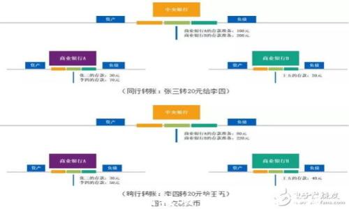 
35岁程序员如何成功驾驭虚拟币市场
