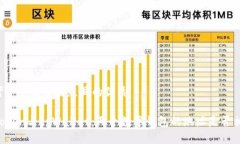 思考一个易于大众且的优质imToken与tpWallet：两个