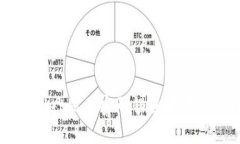 解决tpWallet显示密码错误问题的终极指南