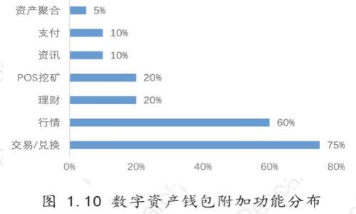 全球十大虚拟币钱包排名最新2023